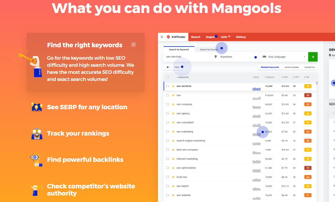 mangools tools